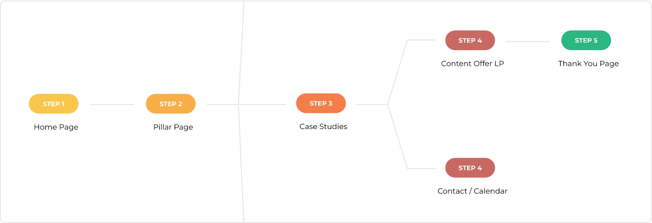 User Journey Image