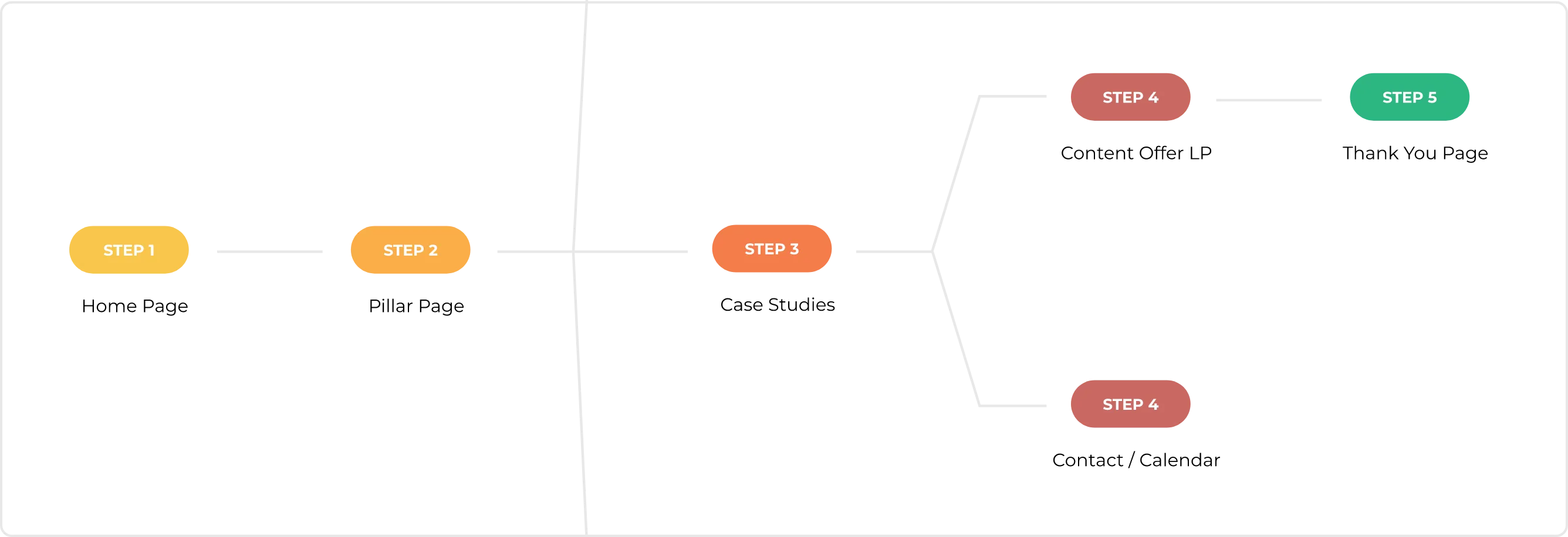 User Journey Image